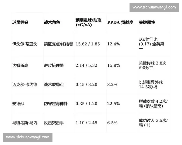 Vs狼核心对决解析战术博弈与胜负关键全景前瞻深度趋势赛场表现